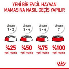 Royal Canin Mother&Babycat Ezme Yavru Kedi Konservesi 195gr