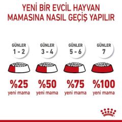 Royal Canin X-small Puppy Yavru Köpek Maması 1,5 Kg