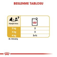 Royal Canin Yorkshire Terrier Irkı Köpek Maması 85G (12 Adet x 85 Gr)