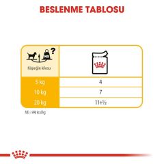 Royal Canin Dermacomfort Loaf Yetişkin Köpek Maması 85G (12 Adet x 85 Gr)
