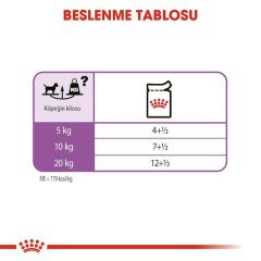 Royal Canin Sterilised Loaf Kısırlaştırılmış Köpek Maması 85G (12 Adet x 85 Gr)