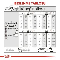 Royal Canin Ccn Mini Light Weight Care Yetişkin Köpek Maması 3Kg