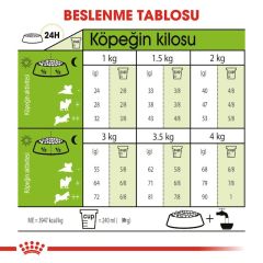 Royal Canin X-SMALL Ageing 12+ Köpek Konservesi 1.5 Kg